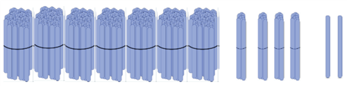 Straws bundled in groups of hundreds, tens, and ones 